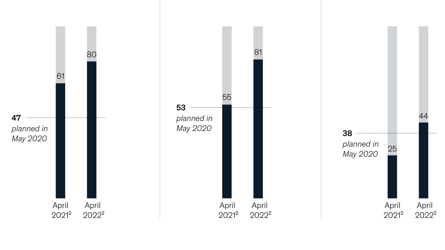 Ramping up supply chain resiliency McKinsey & Company